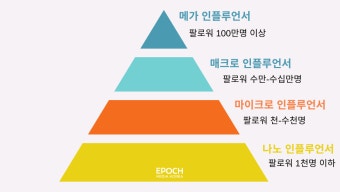 인플루언서 분류표.jpg